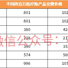 辞职后如何安全高效地取出医保金，一个全面指南