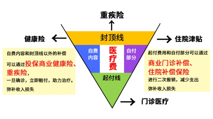 湘医保取现的可行性与条件探究