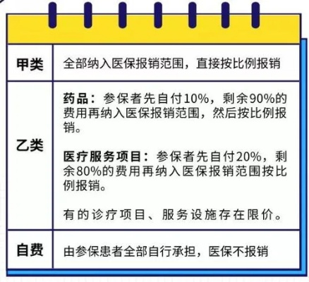 西安医保取现攻略，选择银行全解析