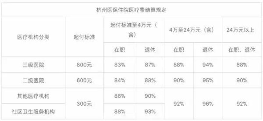 探索杭州医保卡取现的便利与挑战