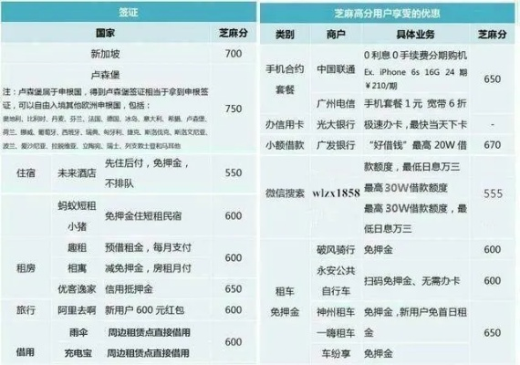 微信分付可以找商家套出来么嘛,微信分付，商家套现的可行途径与风险分析