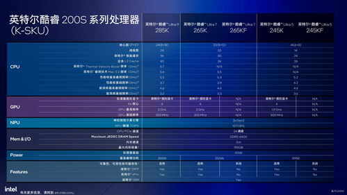 高配电脑处理器，性能的巅峰之作