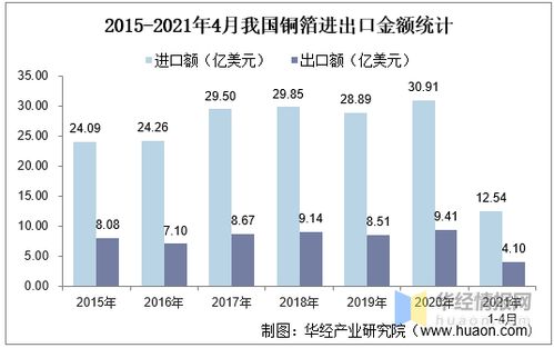 北京定制五金交电市场现状分析