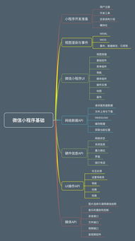 微信小程序课程制作全攻略