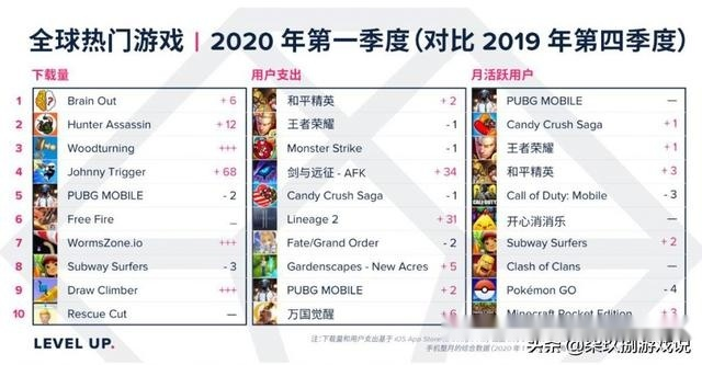 数字浪潮下的荣耀，全球网络手游游戏排行榜概览