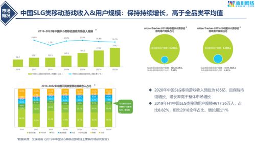 全球SLG游戏排行榜概览