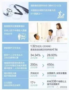 邢台医保卡取现指南，轻松应对医疗费用支付难题