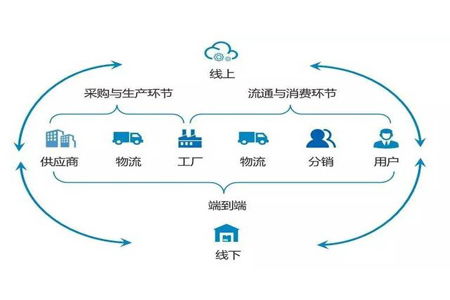 黄浦区五金批量定制，打造高效供应链的典范