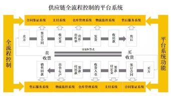 黄浦区五金批量定制，打造高效供应链的典范