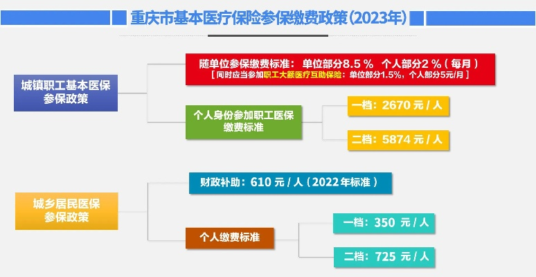 重庆医保取现新政解析