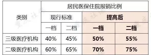 重庆医保取现新政解析