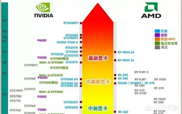 预算8000元打造高性价比电脑主机