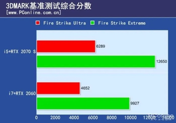 高配电脑用低端显卡，性能与成本的权衡艺术