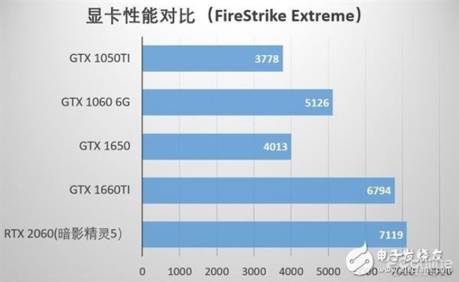 高配电脑用低端显卡，性能与成本的权衡艺术