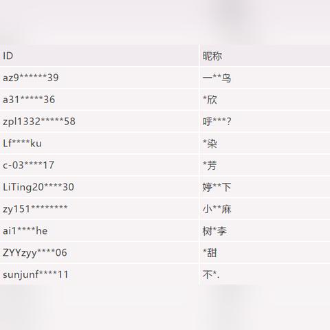 微信测智商小程序，揭秘智能测试背后的科学与趣味