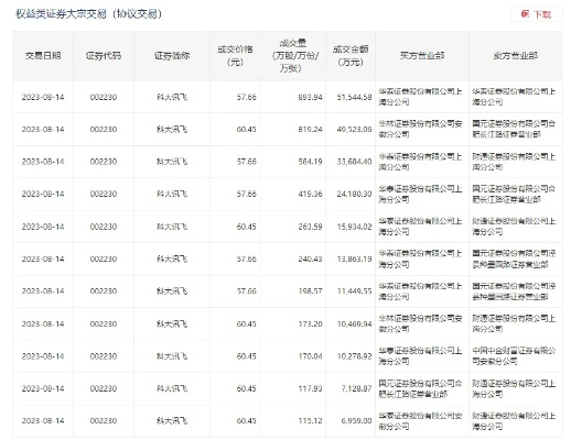 羊小咩套现37个点亏吗,羊小咩套现37个点亏吗？