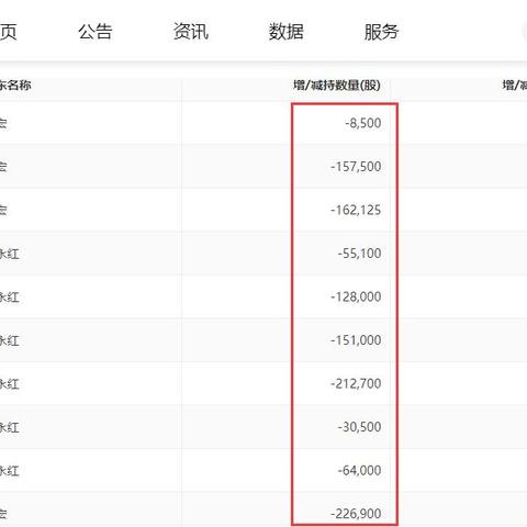 羊小咩套现2021,羊小咩套现2021，从虚拟到现实的财富转换