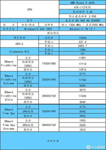 配一台性能卓越的电脑8000元预算如何实现高性价比？