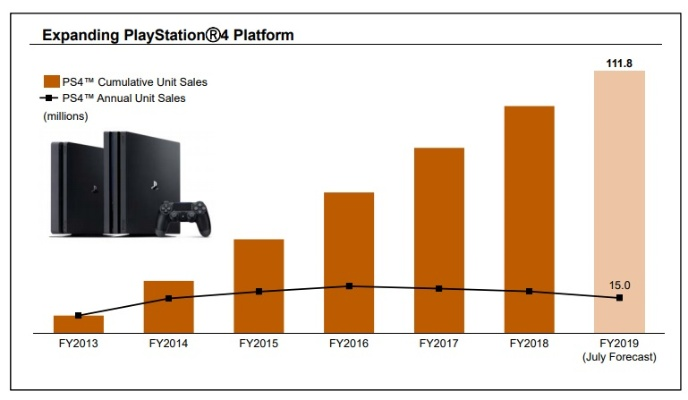 ps4游戏销量排行盘点全球玩家的最爱