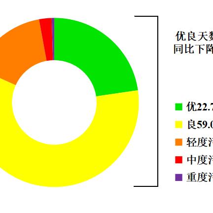 掌握微信小程序，轻松查询天数