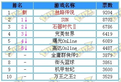 全球网页游戏排行榜十名，探索数字时代的娱乐新境界