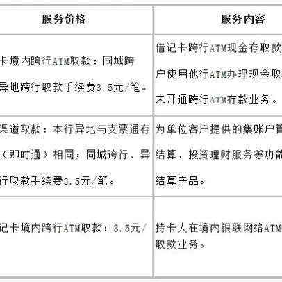 北京医保存折跨行取现的流程与注意事项