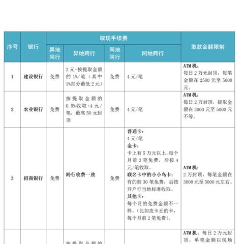 北京医保存折跨行取现的流程与注意事项