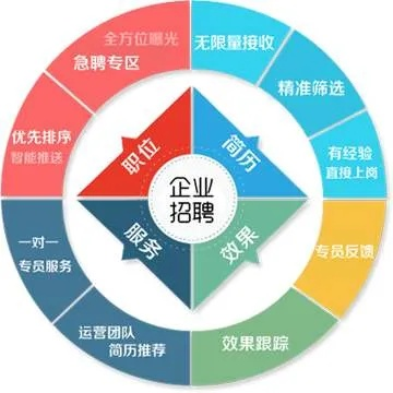 微信招聘小程序开发，构建企业人才招募新桥梁