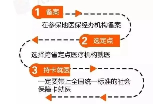 医保在外地取现指南，流程与注意事项全解析