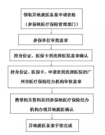 医保在外地取现指南，流程与注意事项全解析