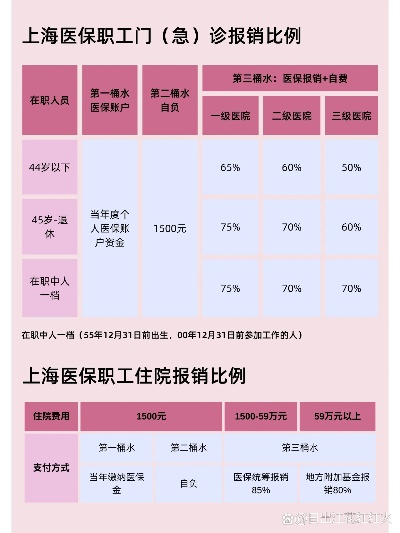 上海医保个人账户取现指南