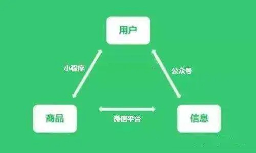 如何高效对接微信出行小程序