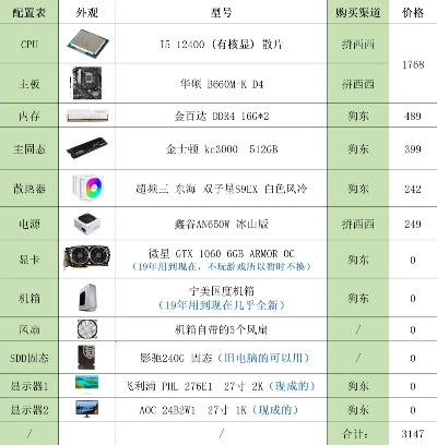 平面设计师如何挑选适合的电脑配置