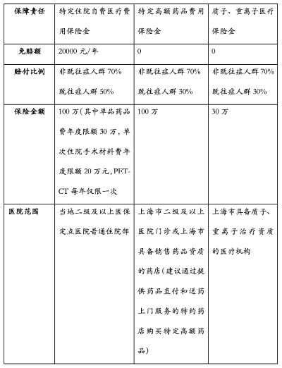 探索上海医保取现中介公司的可能性