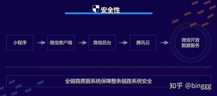 微信防身小程序，安全与便利的完美结合