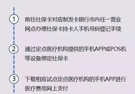 广州医保卡离职取现指南，流程、注意事项与实用建议