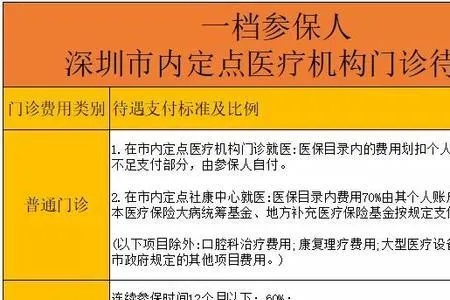 深圳医保卡取现操作指南