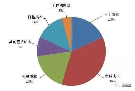 湖北五金机电定制费用表解析——成本控制与投资回报