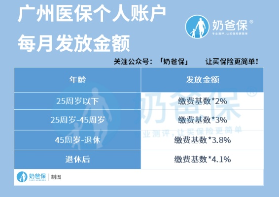 广州医保余额能否取现的探析与建议