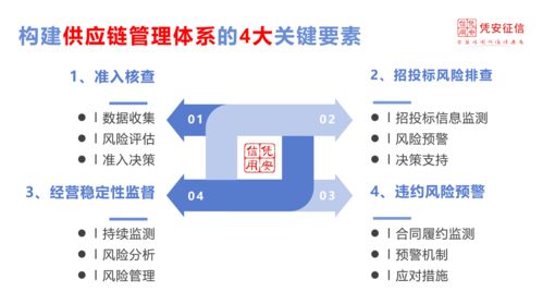 小程序销售与物流管理，一站式解决方案