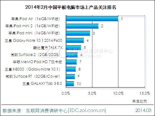 购买高配电脑的全面分析报告