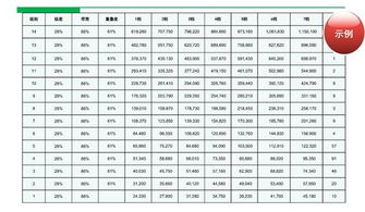 定制五金制品尺寸表的重要性与制作方法