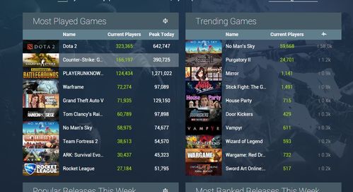 破解游戏排行榜——透视数字背后的真相