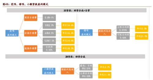 美团月付额度怎么套出来，分付最新取现程序