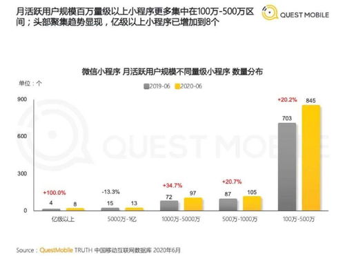 微信小程序如何开通——疫情期间的便捷解决方案