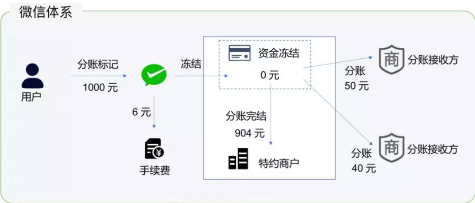 微信分付套出来的小店,微信分付套出来的小店，揭秘与风险