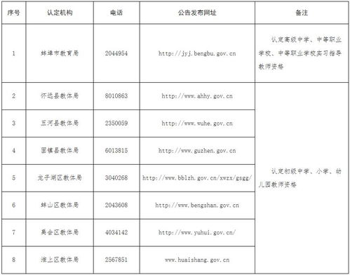 怀化市医保取现政策文件查询指南