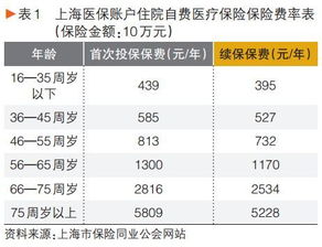 探索医保个人健康余额的取现途径