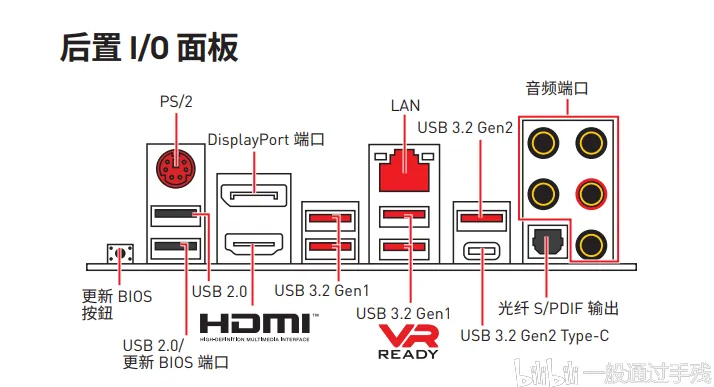 电脑主板电源口配置指南，基础与进阶