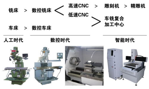 精通CNC加工中心的装配电脑教程